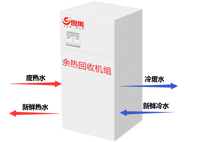 洗浴廢水余熱回收圖