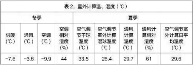 萬(wàn)米超低溫空氣源熱泵采暖室外溫度 萬(wàn)米超低溫空氣源熱泵采暖室外溫度