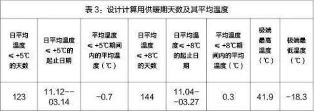 萬(wàn)米超低溫空氣源熱泵采暖天數(shù) 萬(wàn)米超低溫空氣源熱泵采暖天數(shù)