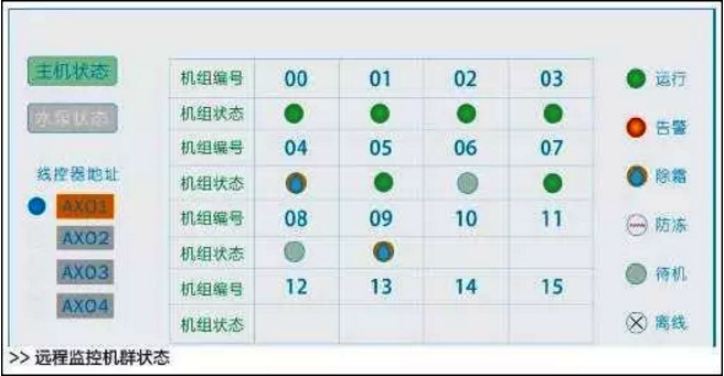 萬(wàn)米超低溫空氣源熱泵采暖主機(jī)狀態(tài) 萬(wàn)米超低溫空氣源熱泵采暖主機(jī)狀態(tài)