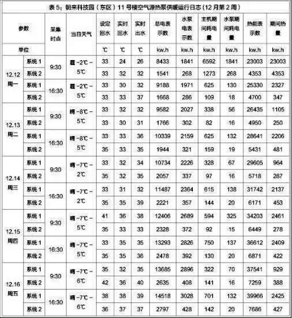 萬(wàn)米超低溫空氣源熱泵采暖東區(qū)11號(hào)樓 萬(wàn)米超低溫空氣源熱泵采暖東區(qū)11號(hào)樓